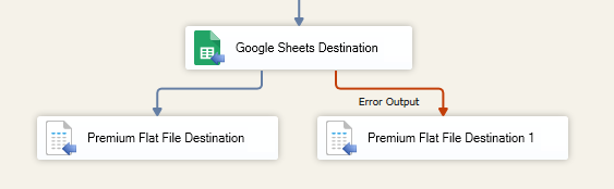 SSIS Google Sheets Destination Component - Error Output